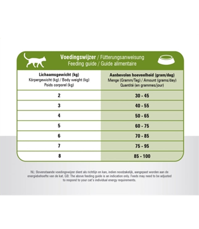 Prins Cat Vital Care Adult Sensitive Hypoallergeen
