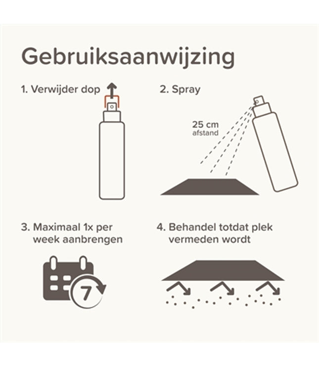 Beaphar Keep Off Spray Kat / Hond Indoor