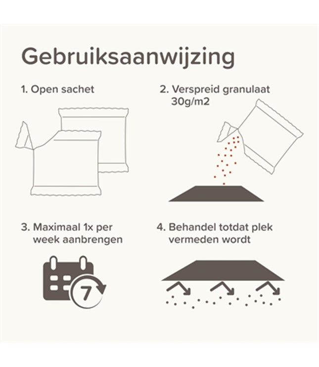 Beaphar Keep Off Granulate Kat / Hond